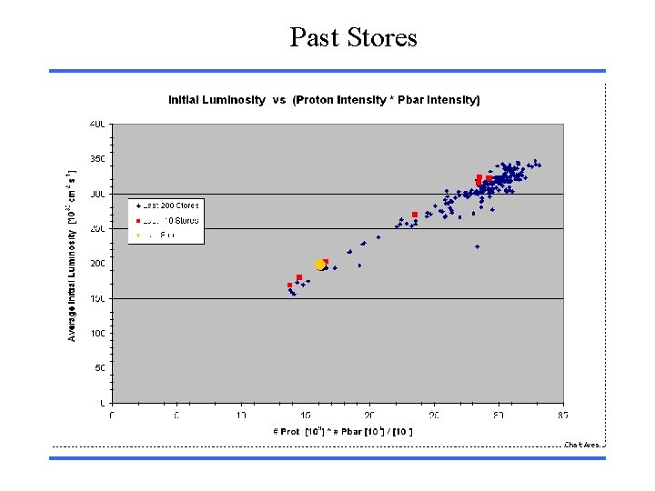 Past Stores 