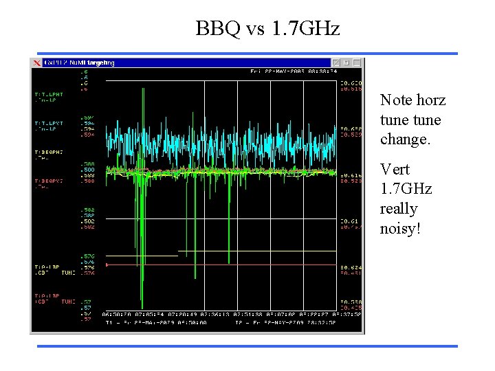 BBQ vs 1. 7 GHz Note horz tune change. Vert 1. 7 GHz really
