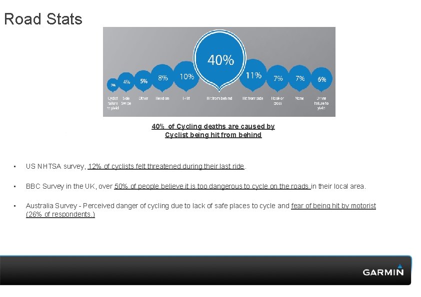 Road Stats 40% of Cycling deaths are caused by Cyclist being hit from behind Road Stats 40% of Cycling deaths are caused by Cyclist being hit from behind