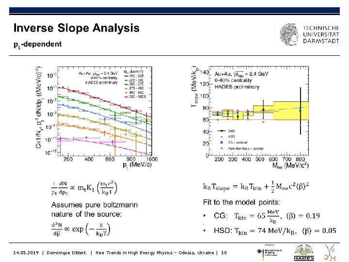  14. 05. 2019 | Dominique Dittert | New Trends in High Energy Physics