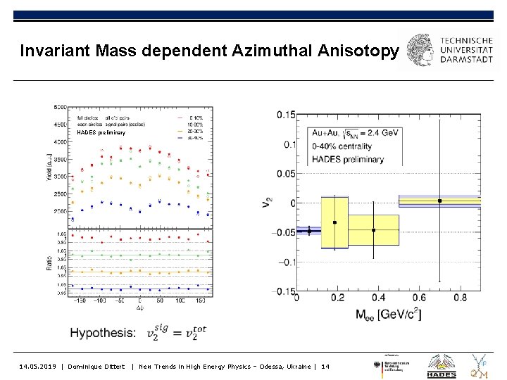 Invariant Mass dependent Azimuthal Anisotopy HADES preliminary 14. 05. 2019 | Dominique Dittert |