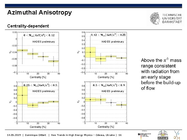 Azimuthal Anisotropy Centrality-dependent HADES preliminary 14. 05. 2019 | Dominique Dittert HADES preliminary |