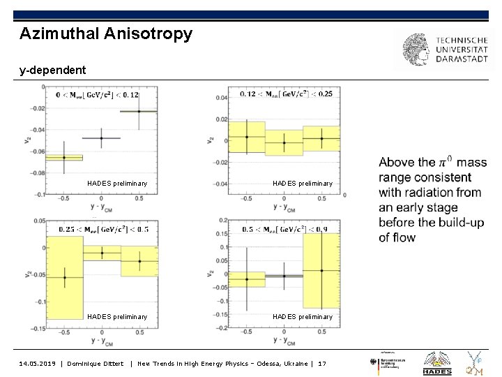 Azimuthal Anisotropy y-dependent HADES preliminary 14. 05. 2019 | Dominique Dittert HADES preliminary |