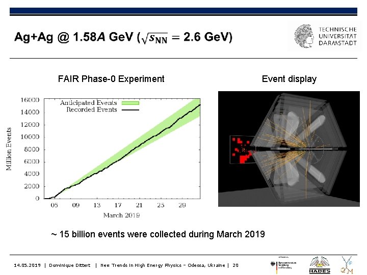  FAIR Phase-0 Experiment Event display ~ 15 billion events were collected during March