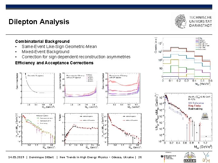 Dilepton Analysis Combinatorial Background • Same-Event Like-Sign Geometric-Mean • Mixed-Event Background • Correction for