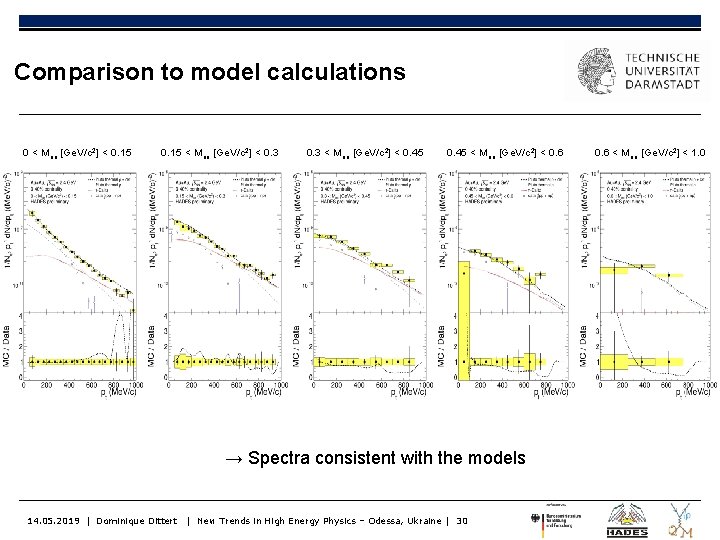 Comparison to model calculations 0 < Mee [Ge. V/c 2] < 0. 15 <