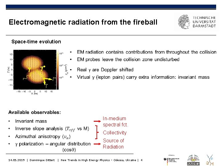 Electromagnetic radiation from the fireball Space-time evolution g g* l+ l. In medium r