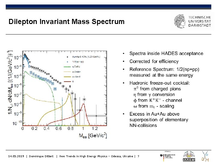 Dilepton Invariant Mass Spectrum 14. 05. 2019 | Dominique Dittert | New Trends in
