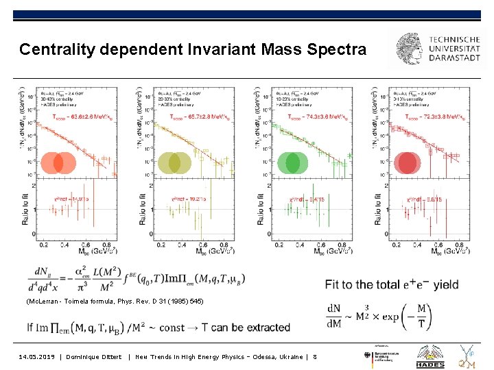 Centrality dependent Invariant Mass Spectra (Mc. Lerran - Toimela formula, Phys. Rev. D 31