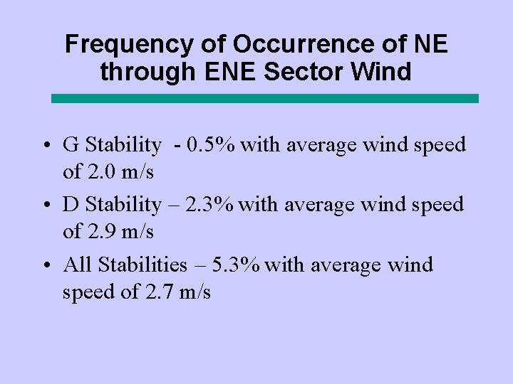 Frequency of Occurrence of NE through ENE Sector Wind • G Stability - 0.