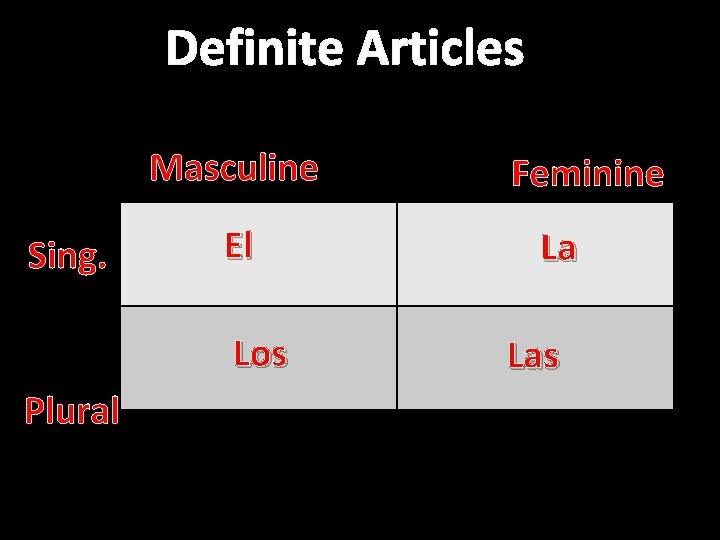 Definite Articles Masculine Sing. El Los Plural Feminine La Las 