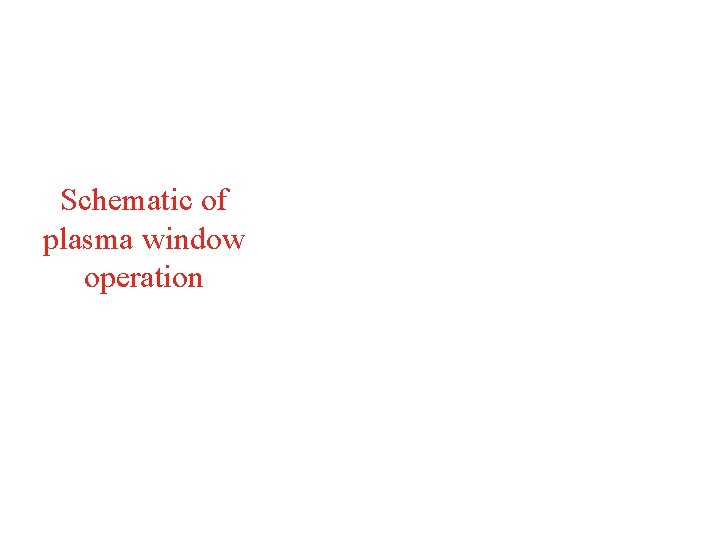 Schematic of plasma window operation 