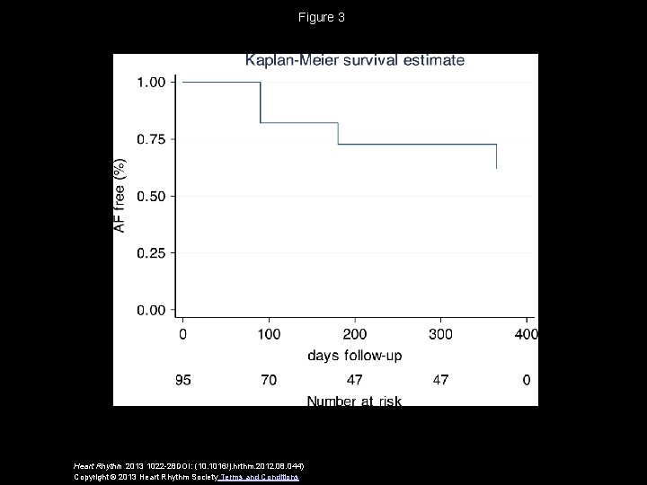 Figure 3 Heart Rhythm 2013 1022 -28 DOI: (10. 1016/j. hrthm. 2012. 08. 044)