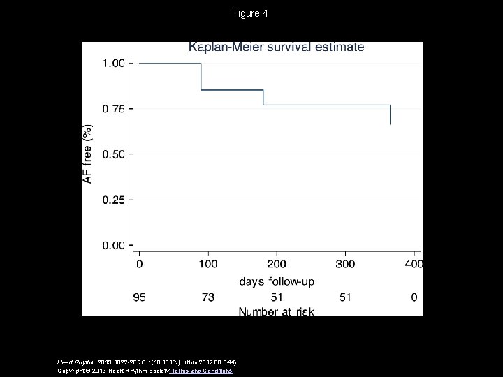 Figure 4 Heart Rhythm 2013 1022 -28 DOI: (10. 1016/j. hrthm. 2012. 08. 044)