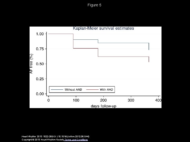 Figure 5 Heart Rhythm 2013 1022 -28 DOI: (10. 1016/j. hrthm. 2012. 08. 044)