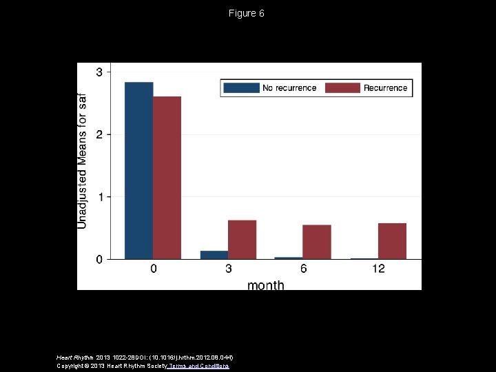 Figure 6 Heart Rhythm 2013 1022 -28 DOI: (10. 1016/j. hrthm. 2012. 08. 044)