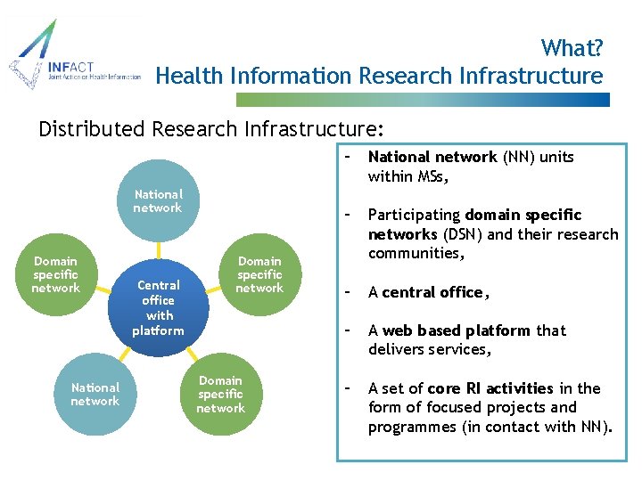 The Health Information Research Infrastructure Assembly of Members