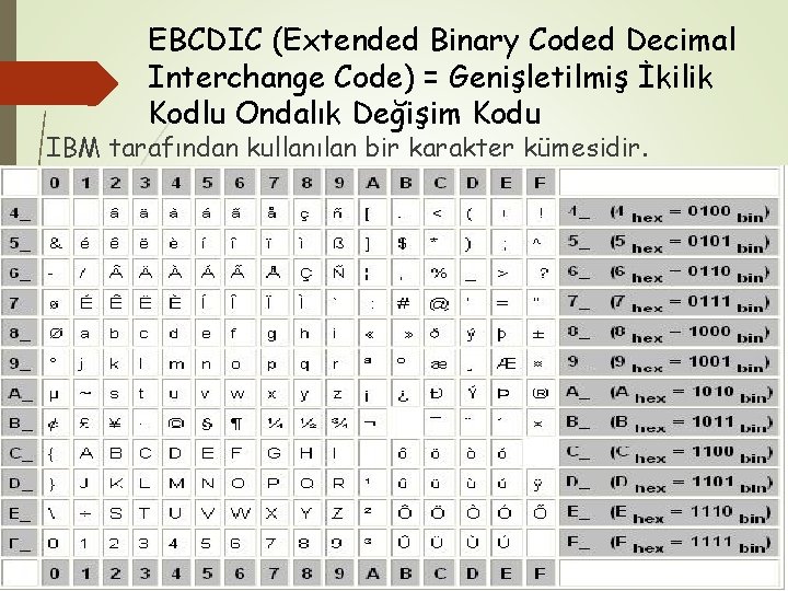 EBCDIC (Extended Binary Coded Decimal Interchange Code) = Genişletilmiş İkilik Kodlu Ondalık Değişim Kodu
