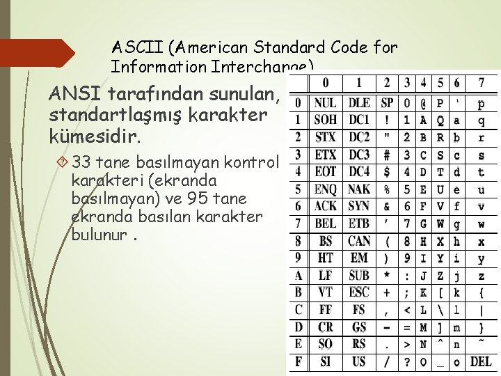ASCII (American Standard Code for Information Interchange) ANSI tarafından sunulan, standartlaşmış karakter kümesidir. 33