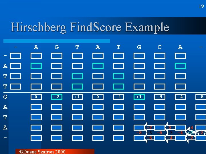 19 Hirschberg Find. Score Example A T T G A T A - A 19 Hirschberg Find. Score Example A T T G A T A - A