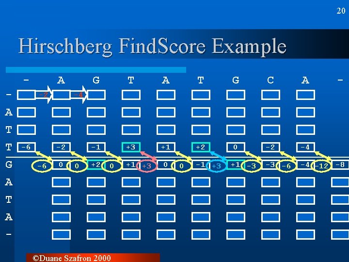 20 Hirschberg Find. Score Example A T T G A T A - 0 20 Hirschberg Find. Score Example A T T G A T A - 0