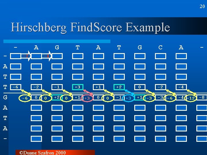 20 Hirschberg Find. Score Example A T T G A T A - 0