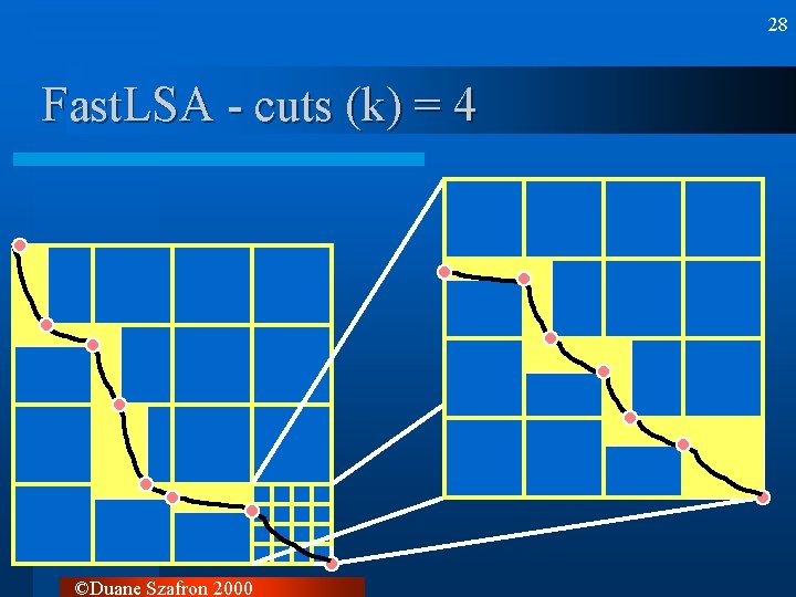 28 Fast. LSA - cuts (k) = 4 ©Duane Szafron 2000 28 Fast. LSA - cuts (k) = 4 ©Duane Szafron 2000