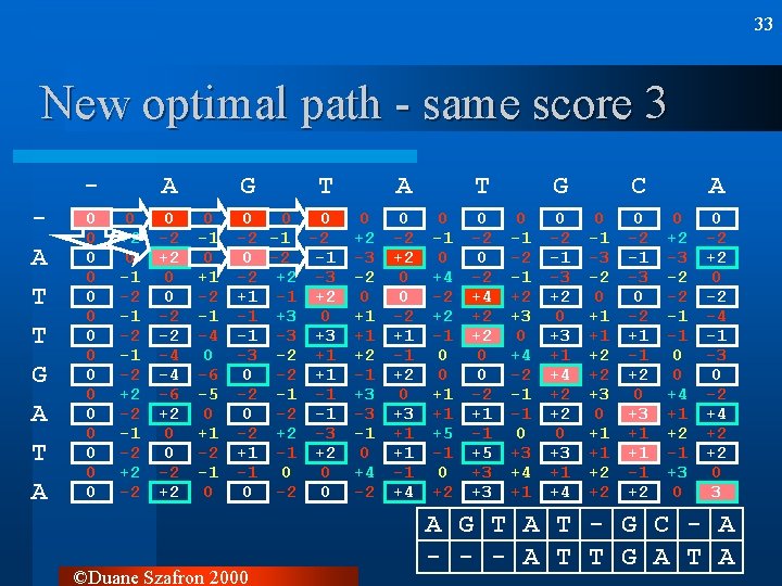 33 New optimal path - same score 3 A T T G A T 33 New optimal path - same score 3 A T T G A T