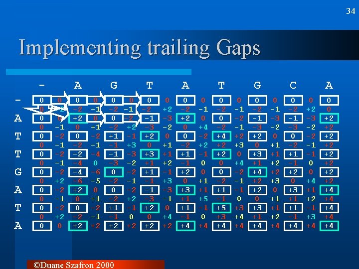 34 Implementing trailing Gaps A T T G A T A 0 0 0 34 Implementing trailing Gaps A T T G A T A 0 0 0
