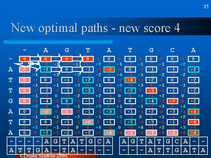 35 New optimal paths - new score 4 - A G T A 0 35 New optimal paths - new score 4 - A G T A 0
