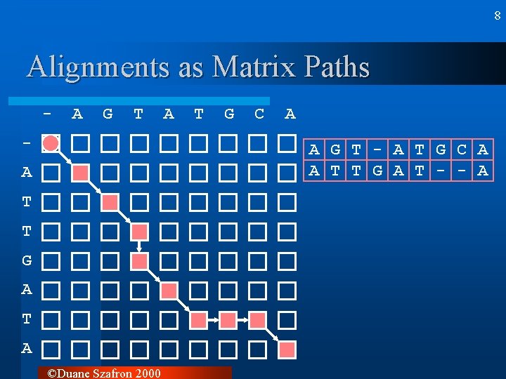 8 Alignments as Matrix Paths - A G T - A T G C 8 Alignments as Matrix Paths - A G T - A T G C