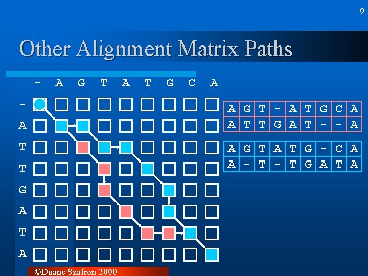 9 Other Alignment Matrix Paths - A G T - A T G C 9 Other Alignment Matrix Paths - A G T - A T G C