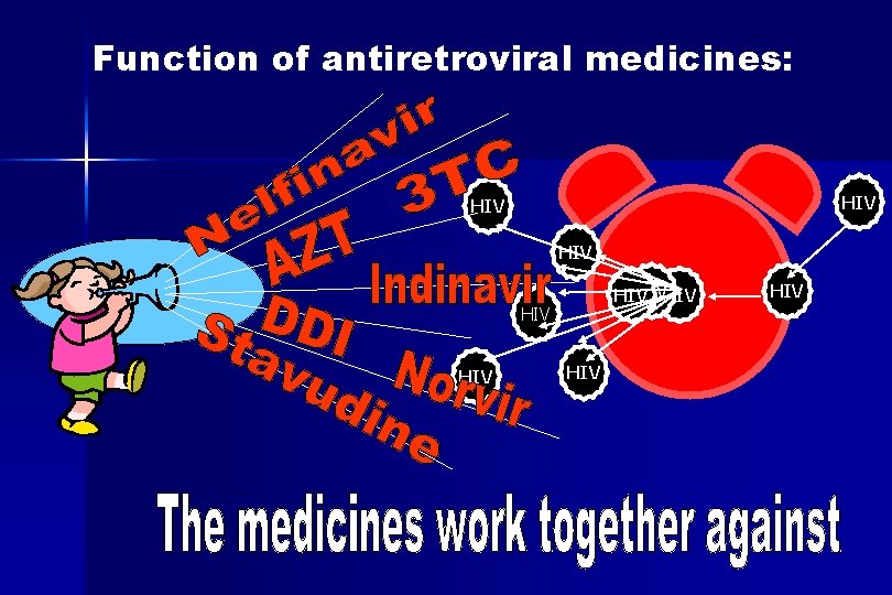 Function of antiretroviral medicines: HIV HIVHIV HIV HIV 
