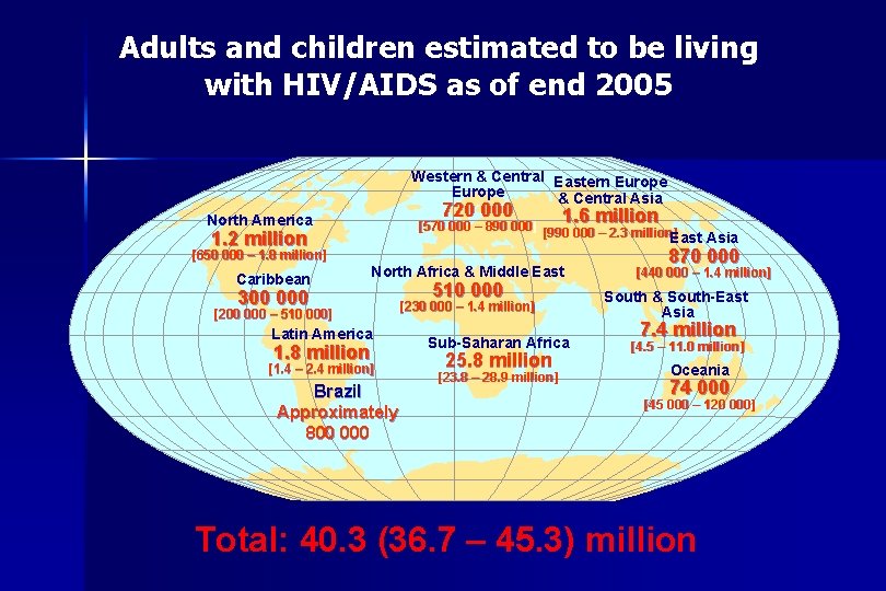 Adults and children estimated to be living with HIV/AIDS as of end 2005 Western
