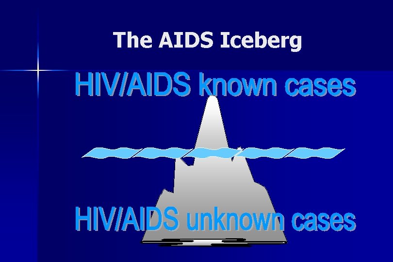 The AIDS Iceberg 