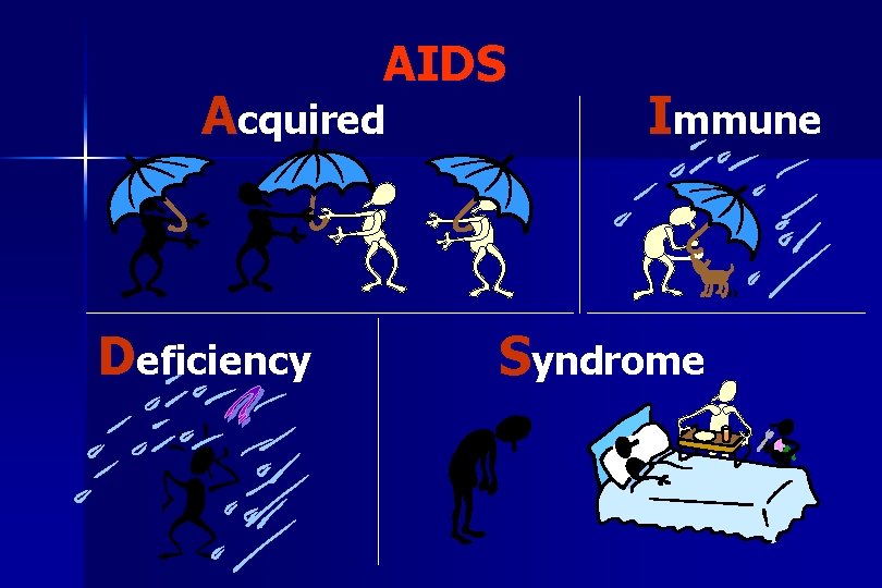 AIDS Acquired Deficiency Immune Syndrome 