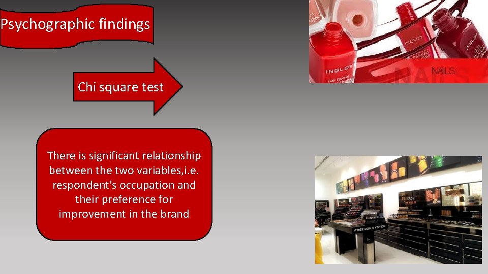 Psychographic findings Chi square test There is significant relationship between the two variables, i.