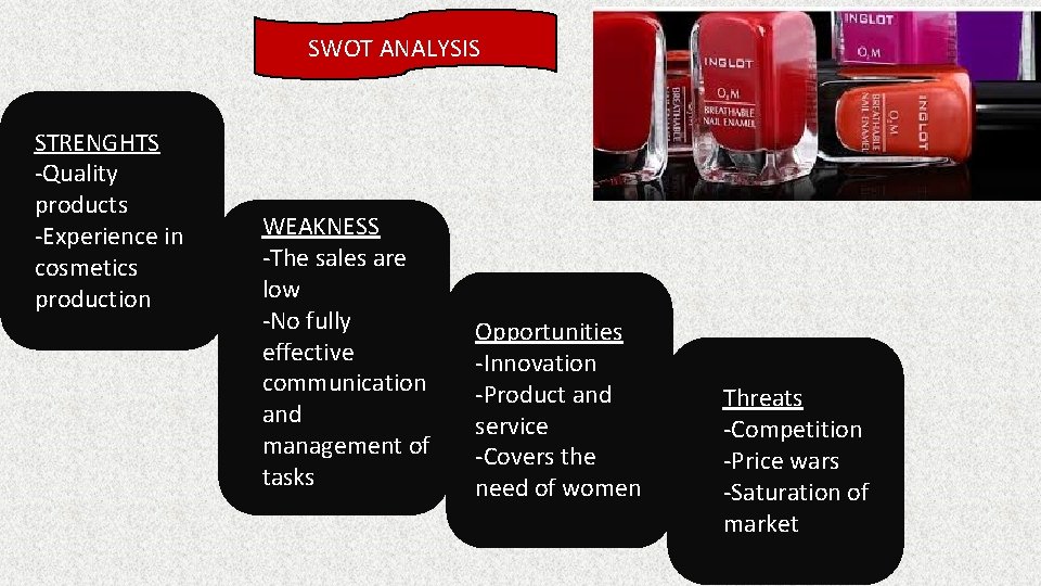 SWOT ANALYSIS STRENGHTS -Quality products -Experience in cosmetics production WEAKNESS -The sales are low