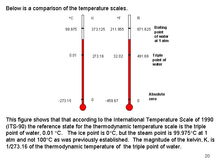 Below is a comparison of the temperature scales. C 99. 975 0. 01 -273.