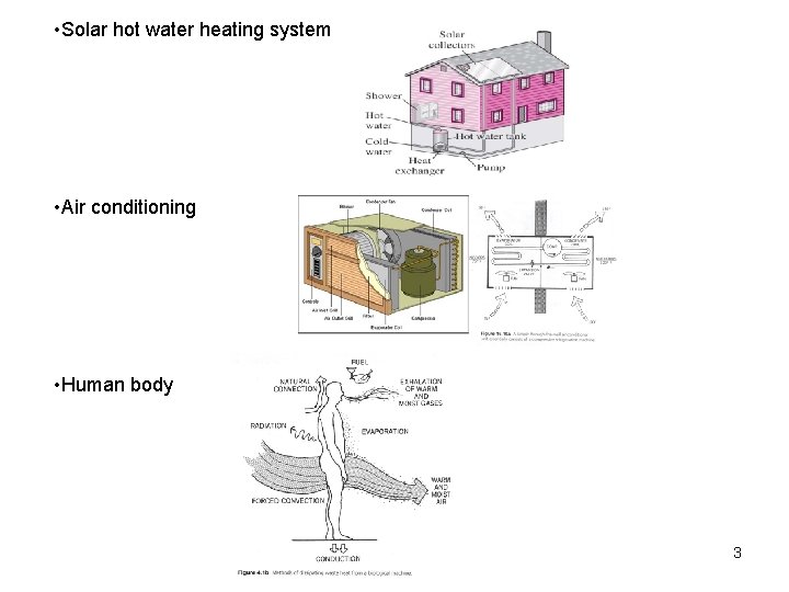  • Solar hot water heating system • Air conditioning • Human body 3