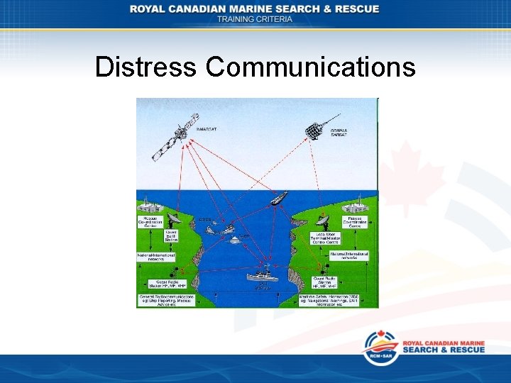 Distress Communications 