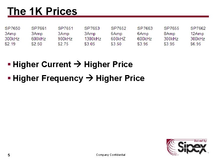 The 1 K Prices § Higher Current Higher Price § Higher Frequency Higher Price