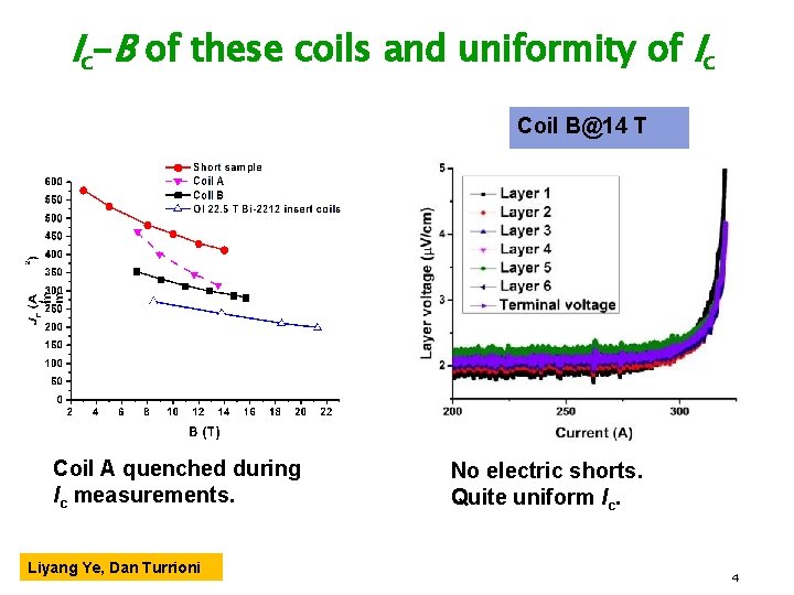 Ic-B of these coils and uniformity of Ic Coil B@14 T Coil A quenched