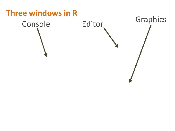Three windows in R Console Editor Graphics 