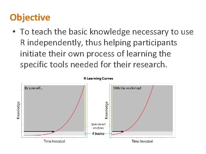 Objective • To teach the basic knowledge necessary to use R independently, thus helping