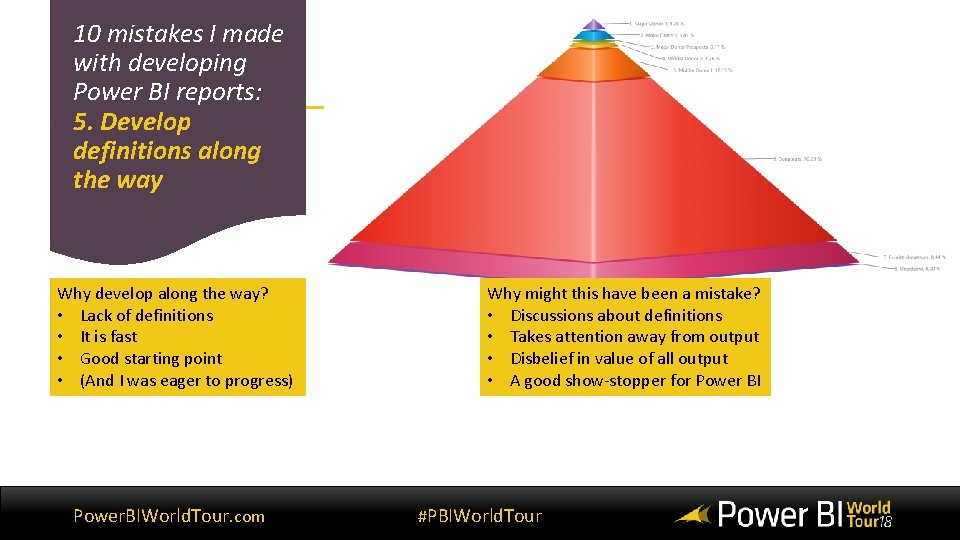 10 mistakes I made with developing Power BI reports: 5. Develop definitions along the