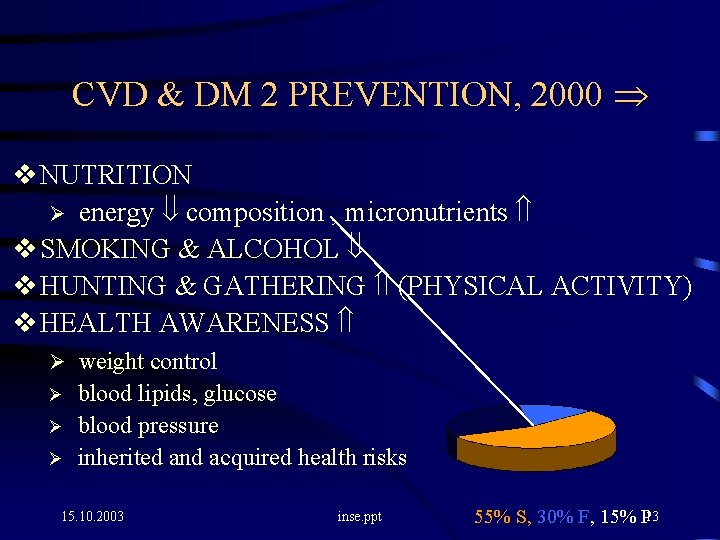 CVD & DM 2 PREVENTION, 2000 Þ v NUTRITION Ø energy ß composition ,