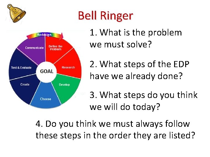 Bell Ringer 1. What is the problem we must solve? 2. What steps of