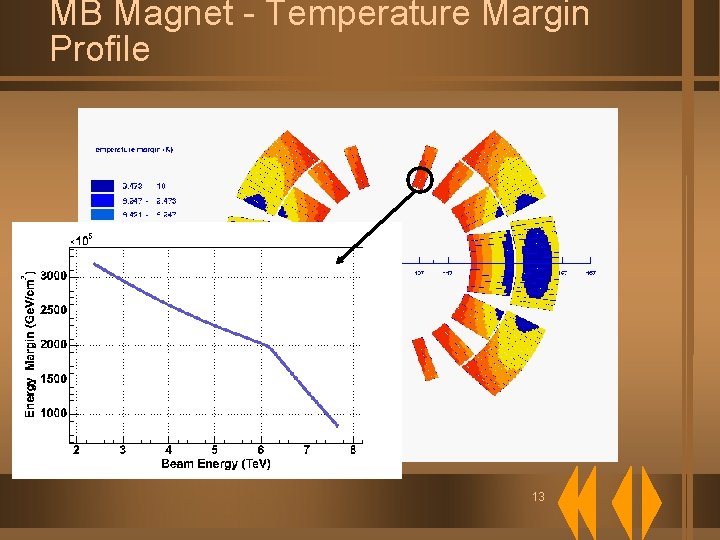 MB Magnet - Temperature Margin Profile 13 