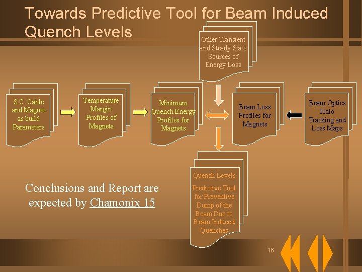 Towards Predictive Tool for Beam Induced Quench Levels Other Transient and Steady State Sources